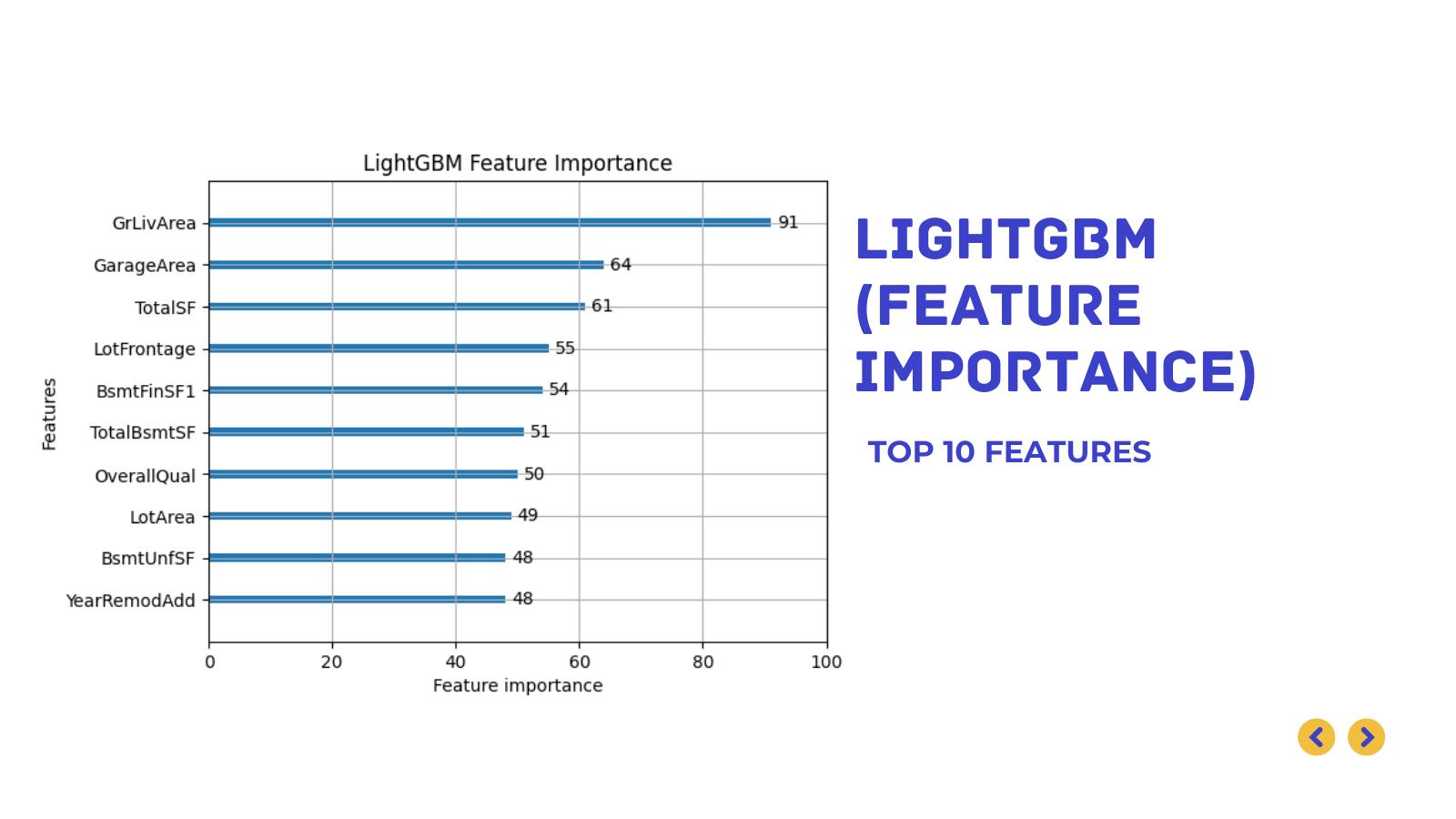 LightGBM feature importance chart